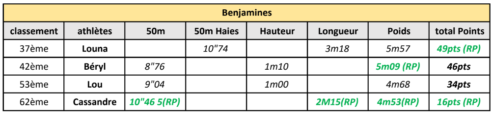 fleury BEF
