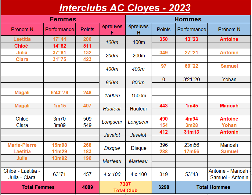 interclub2023