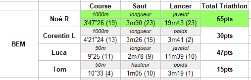 Mainvilliers equipathléBEM