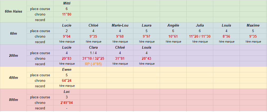 courses Val Reuil23