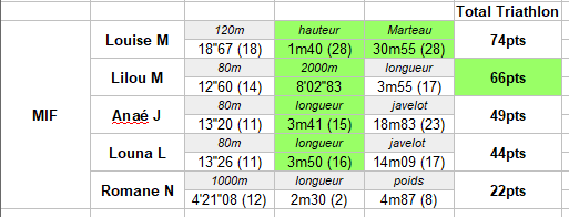 mainvilliers equipathléMIF