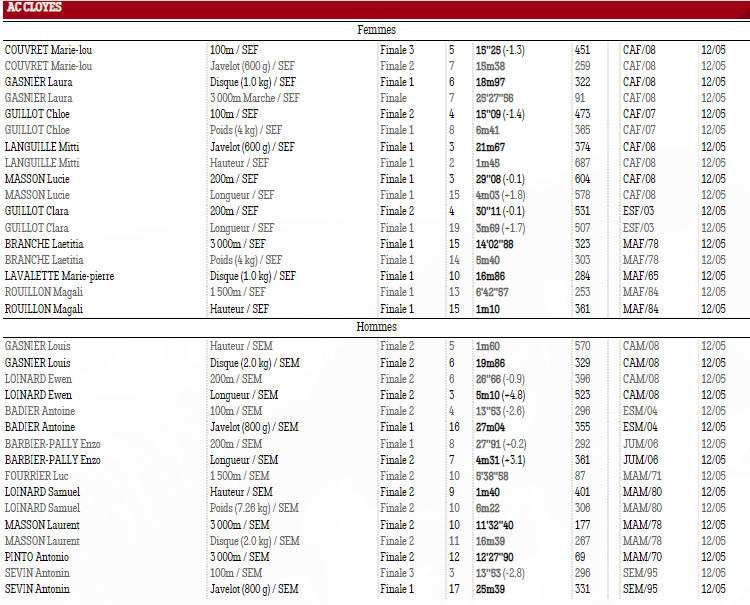 résultatsinterclub24