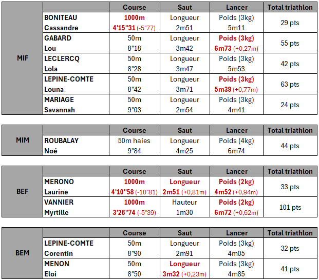 dep. salle resultats 24.11.24