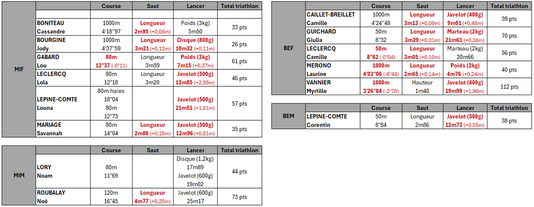 equipatle resulats 08.05.25