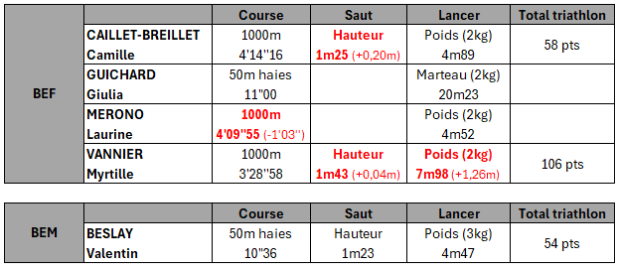 journée be mi record be 06.04.25