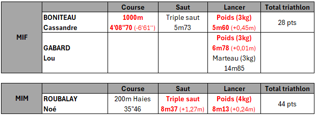 journée be mi record mi 06.04.25