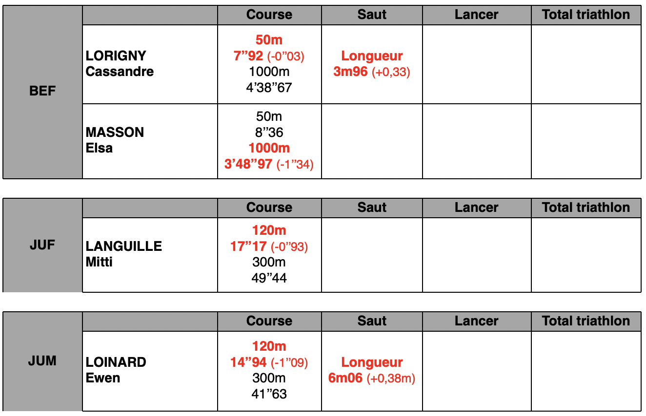meeting saran resultats 25.04.26
