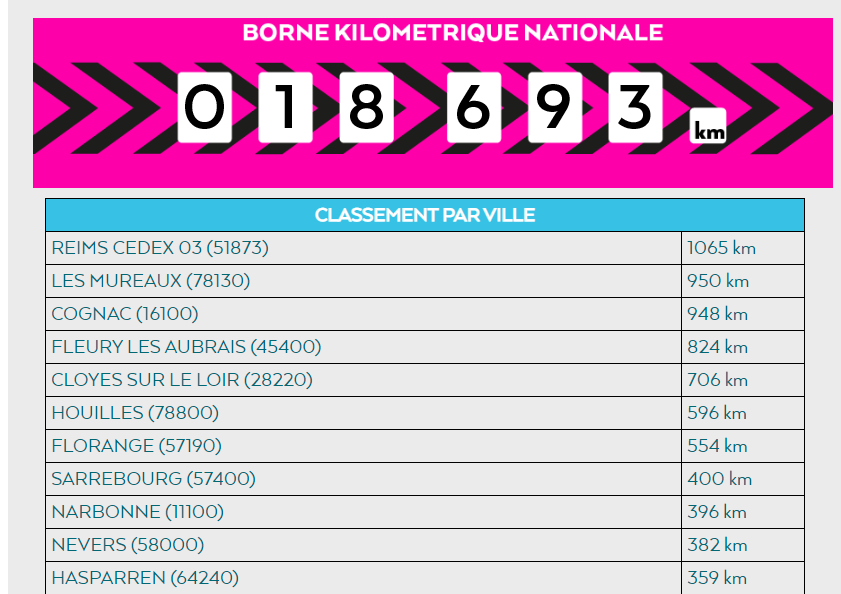 résultats run2k