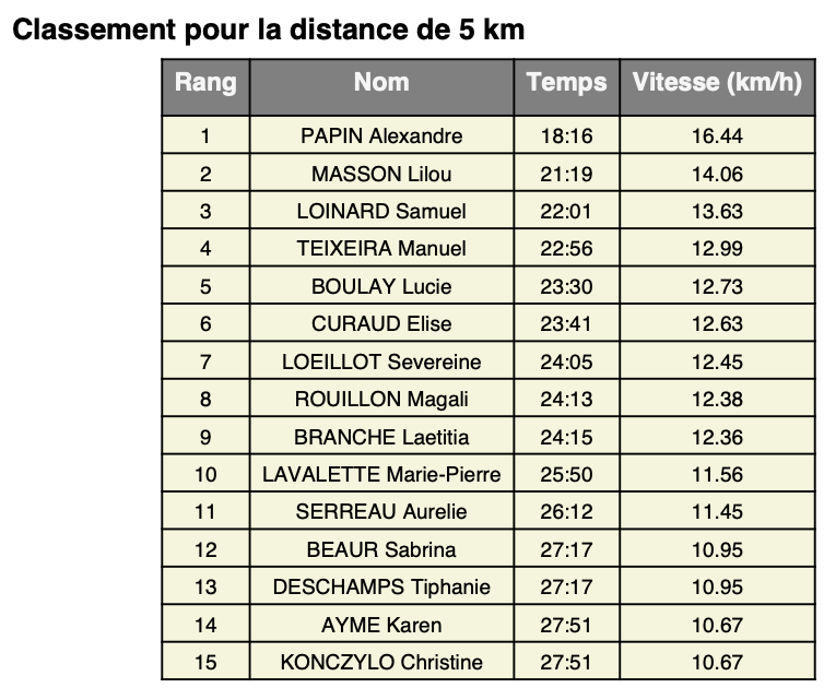 ekiden 5km 22.03.26