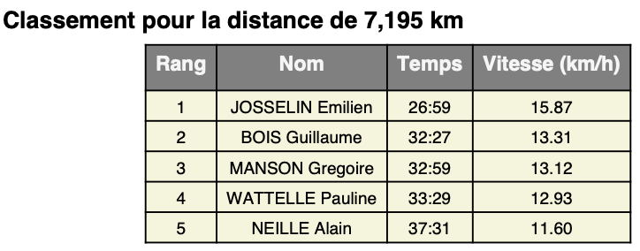 ekiden 7km 22.03.26