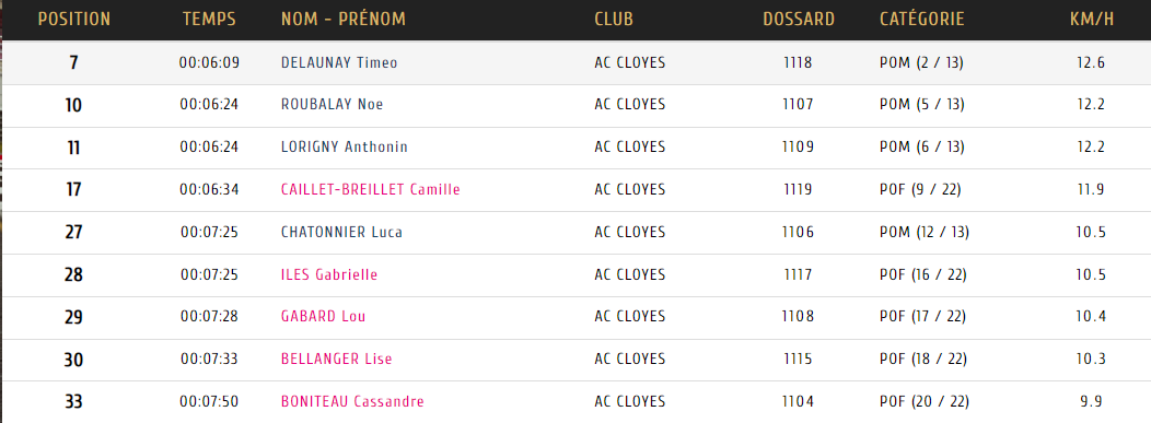poussin tc3